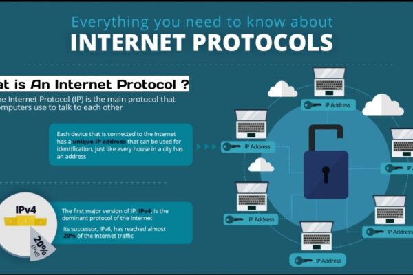 What Is Internet Protocol and How Does It Work