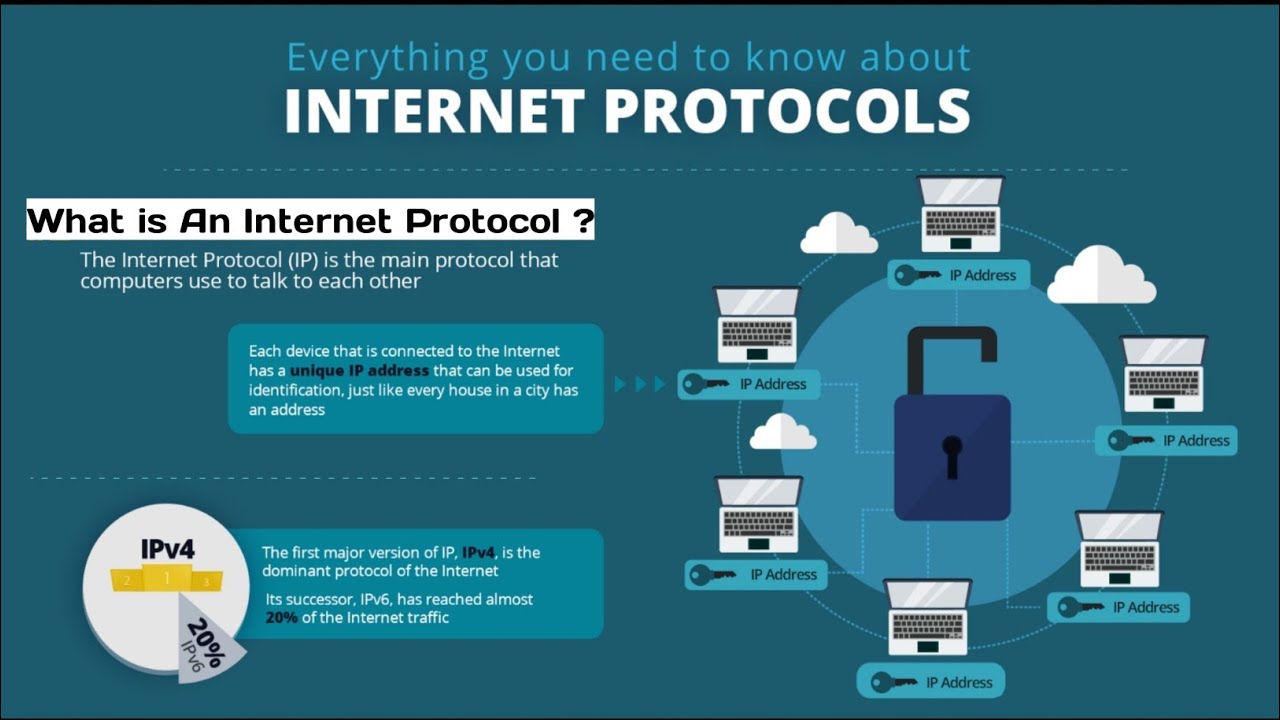 What Is Internet Protocol and How Does It Work